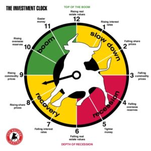 economic clock
