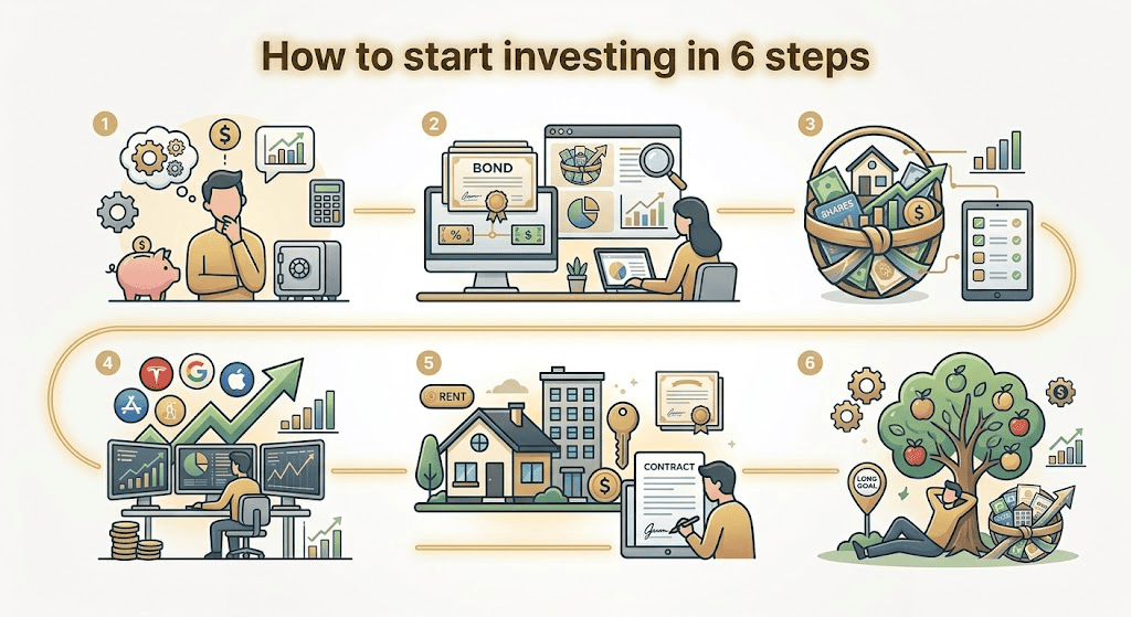 How to start investing in 6 steps